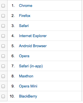 Qual è il browser più adatto a te? Ecco la nostra analisi