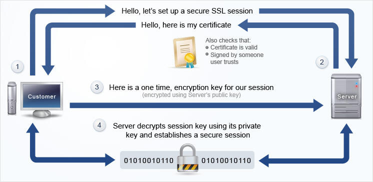 img_ssl_how_it_works_1