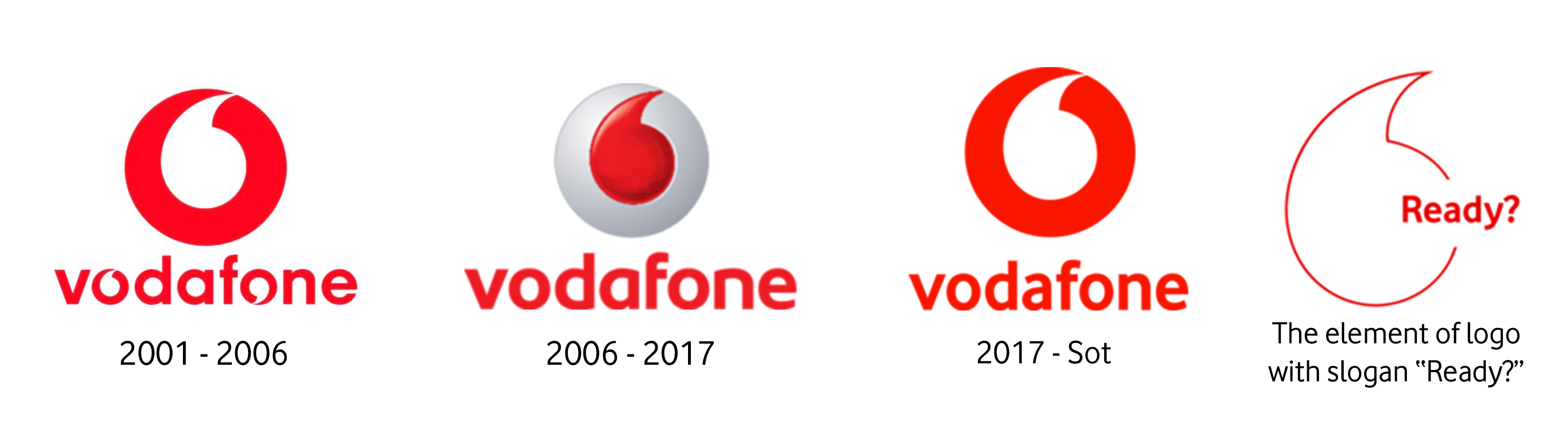 Vodafone logos since 2001