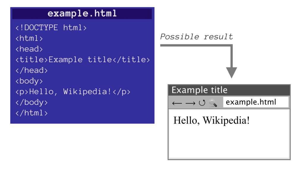 struttura html pagina