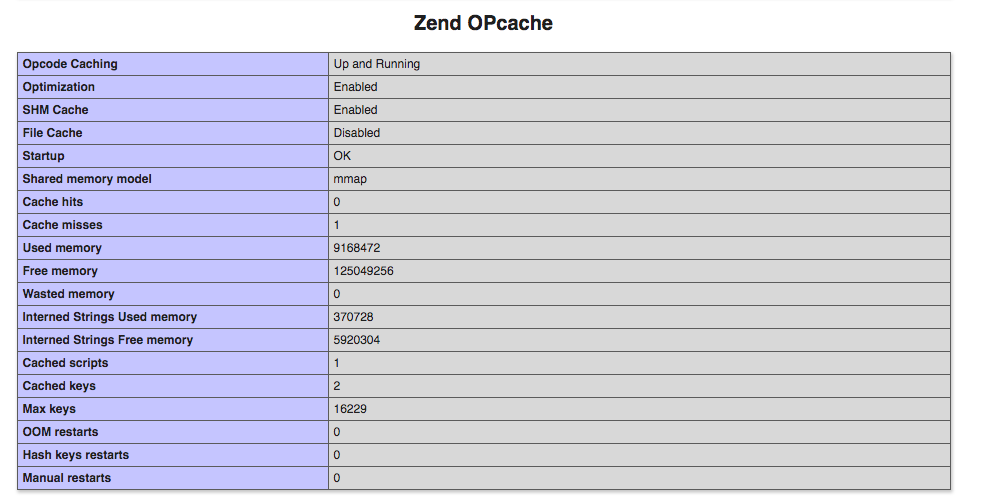 Come configurare OPCache per PHP