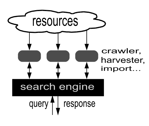 512px Search engine diagram en.svg