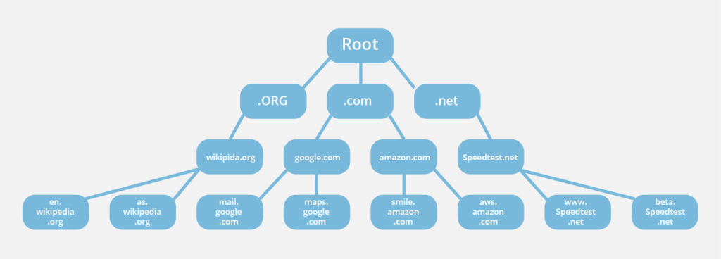 dns root server