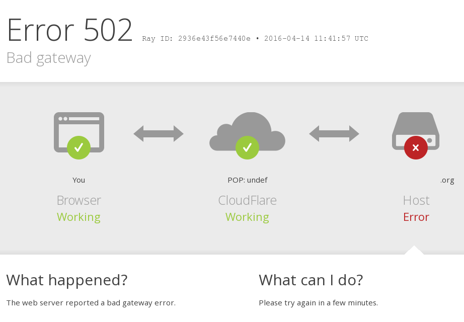 cloudflare 502