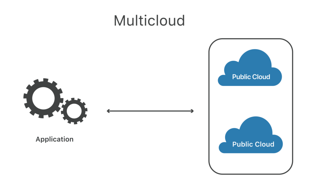 multicloud deployment what is multicloud