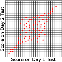 <a href="https://commons.wikimedia.org/wiki/File:Regression_toward_the_mean.svg">Surachit</a>, <a href="https://creativecommons.org/licenses/by-sa/3.0">CC BY-SA 3.0</a>, via Wikimedia Commons