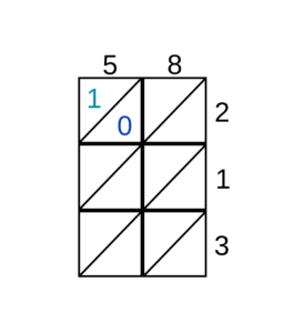Example of step 1 of lattice shabakh multiplication algorithm.svg