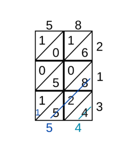 Example of step 2 of lattice shabakh multiplication algorithm.svg