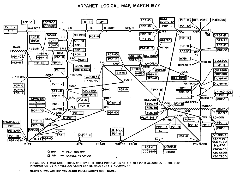 Arpanet logical map march 1977
